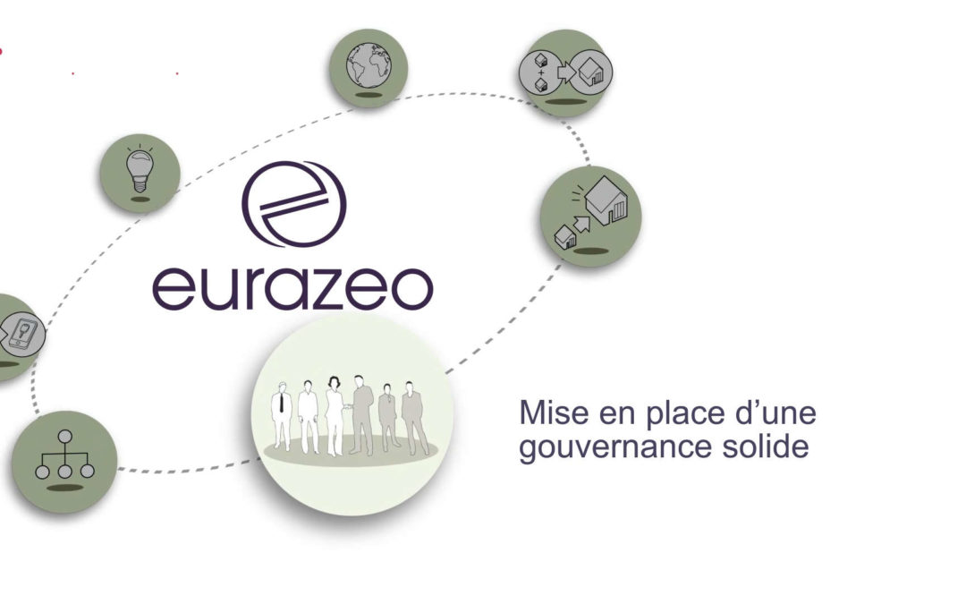 Eurazeo
